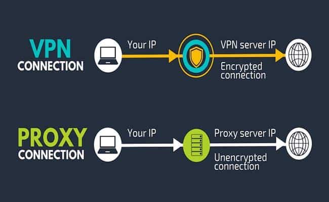 Proxies vs VPN: Which One Should You Choose?